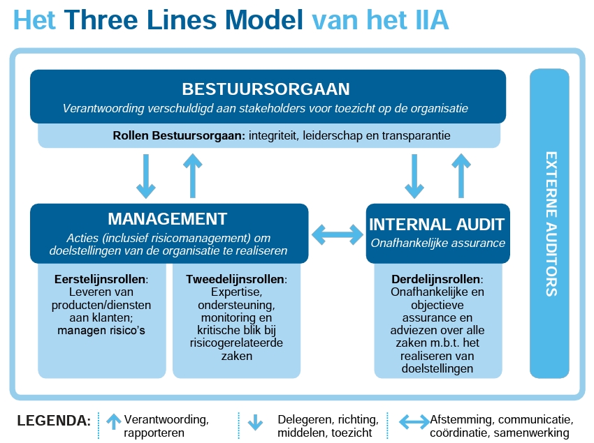 Kwaliteitsmanagement In De Praktijk; Nieuwe Modellen En Nieuwe ...